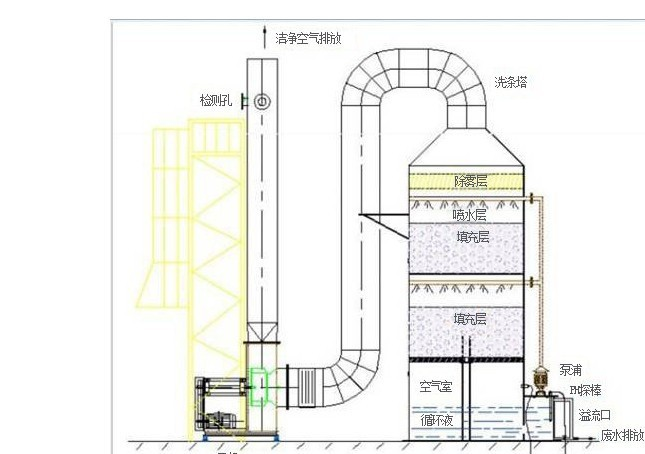 設(shè)備原理圖 設(shè)備原理圖